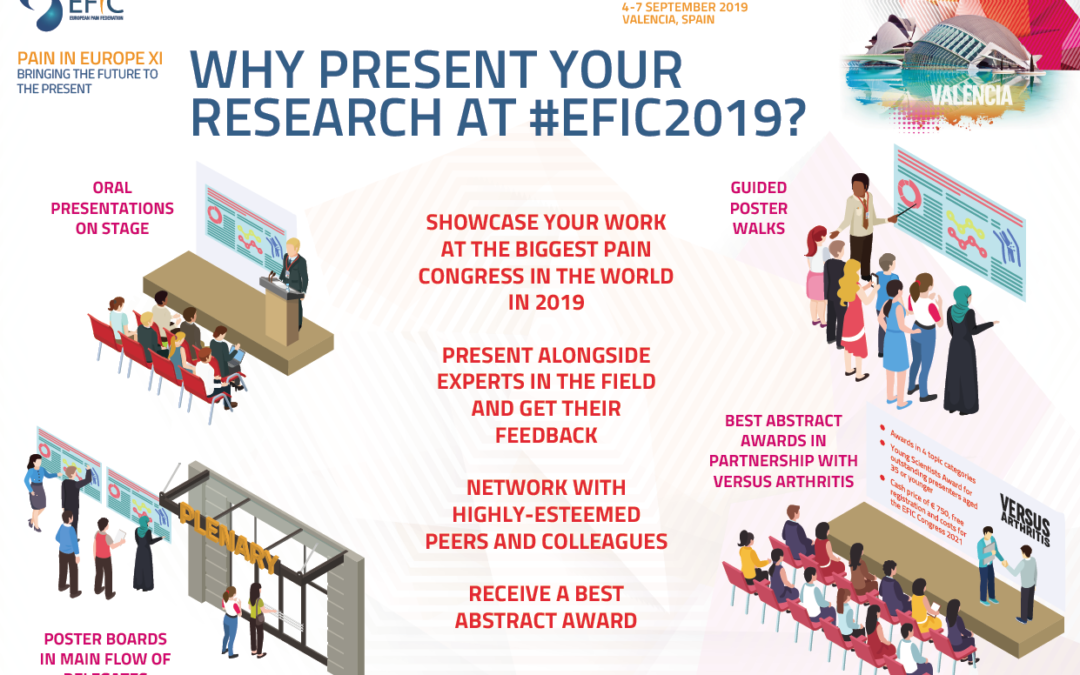 1,100 abstracts so far for our #EFIC2019 Congress!