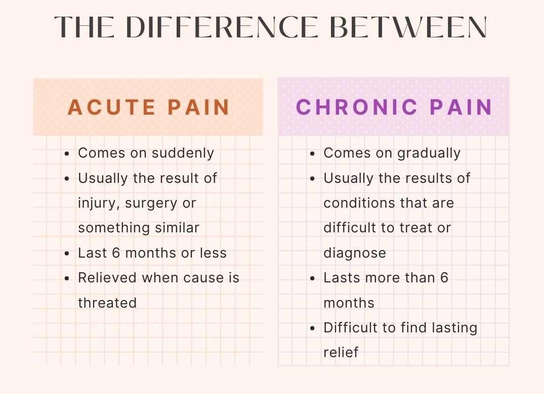 What Does The Term Pain Mean