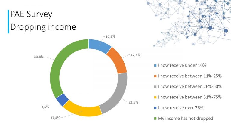 PAE Survey 2018 on Chronic Pain and Work Life