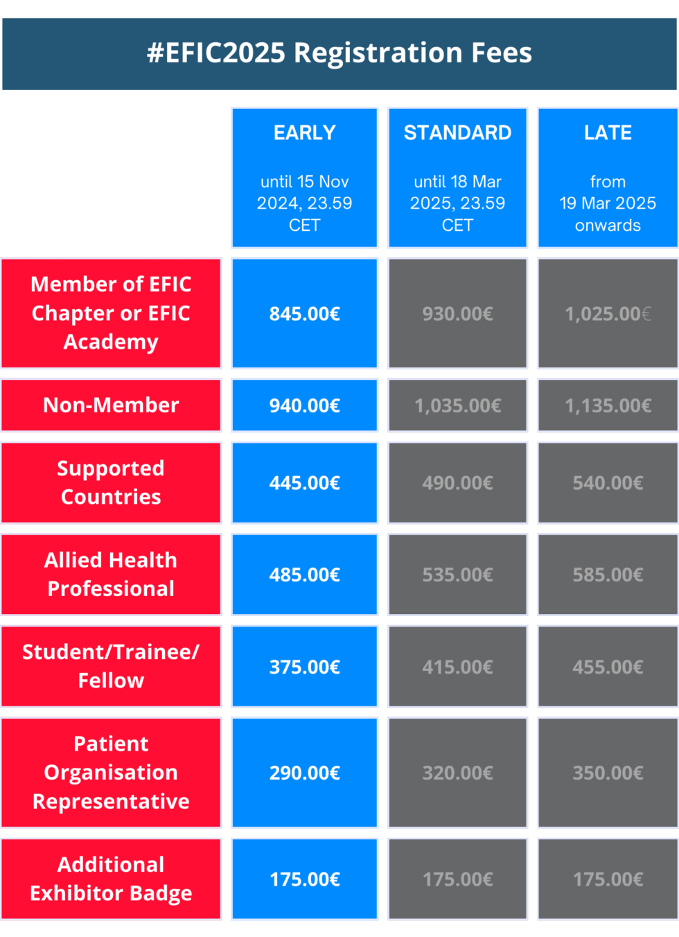 EFIC Congress 2025 European Pain Federation