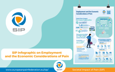 New Release: SIP Infographic on Employment and the Economic Considerations of Pain