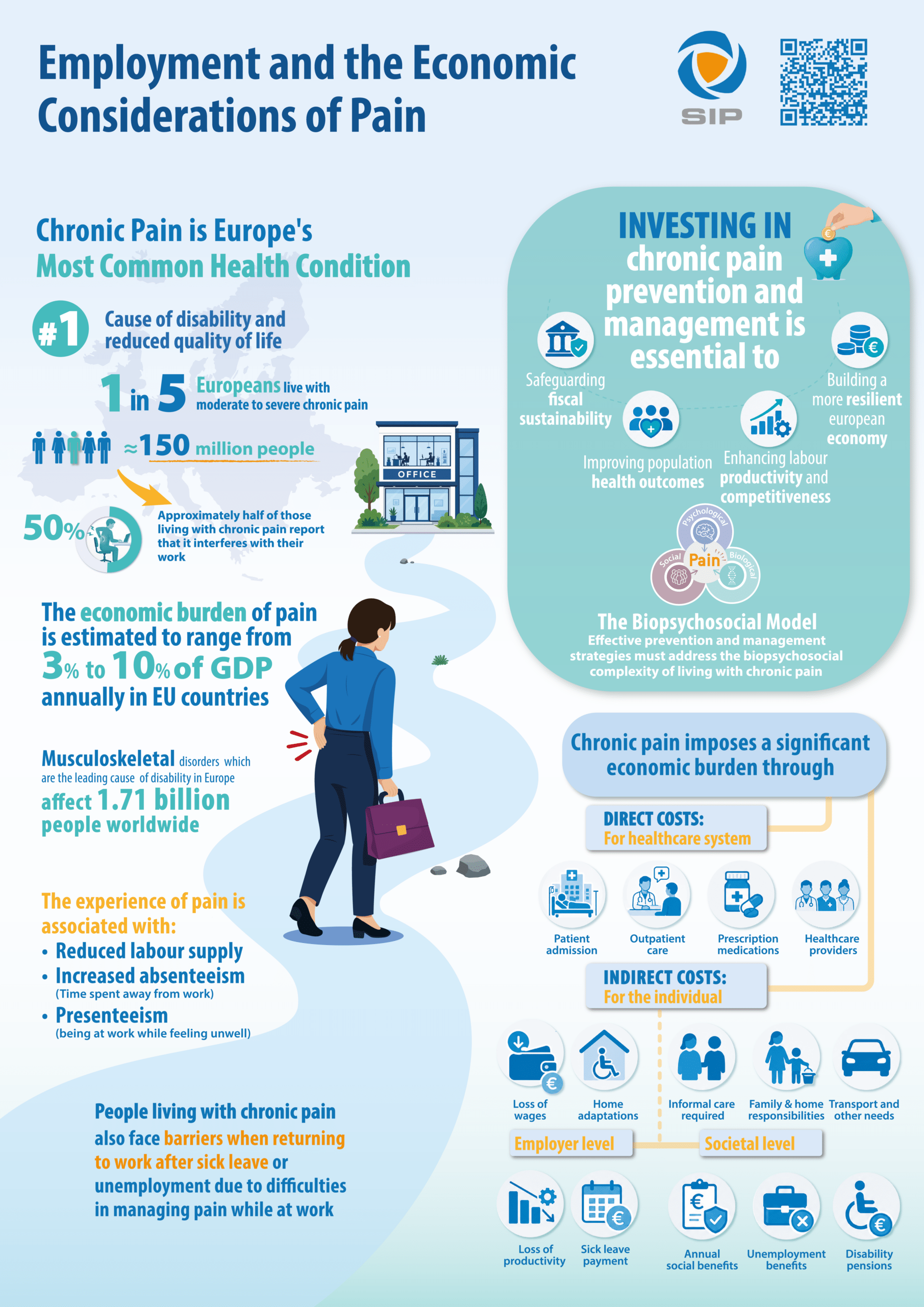 Infographic: Employment and the Economic Considerations of Pain, SIP Platform
